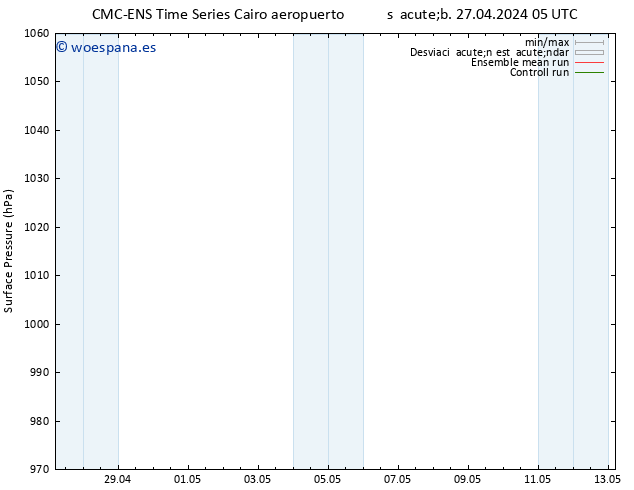 Presión superficial CMC TS sáb 27.04.2024 17 UTC