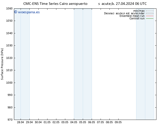 Presión superficial CMC TS dom 28.04.2024 06 UTC