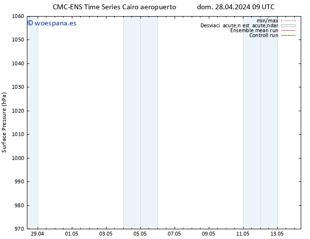 Presión superficial CMC TS lun 06.05.2024 21 UTC