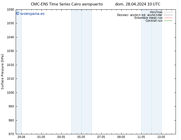 Presión superficial CMC TS jue 02.05.2024 16 UTC