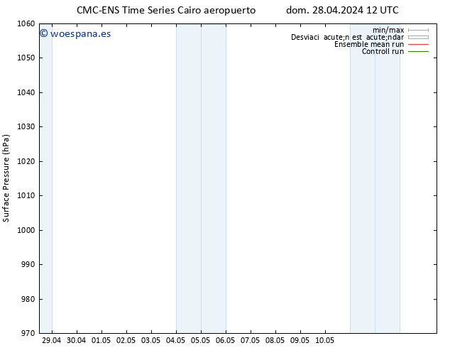 Presión superficial CMC TS lun 29.04.2024 00 UTC
