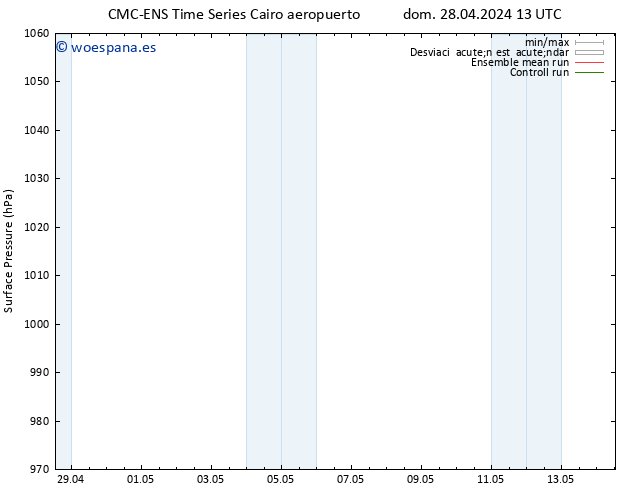 Presión superficial CMC TS mié 01.05.2024 01 UTC