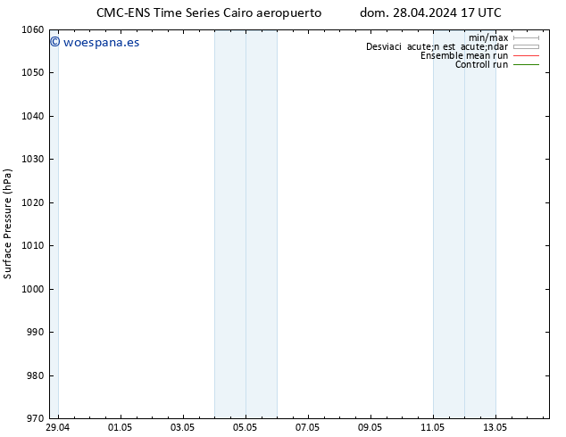 Presión superficial CMC TS dom 28.04.2024 17 UTC