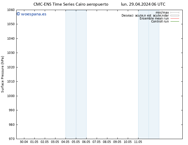 Presión superficial CMC TS mar 30.04.2024 12 UTC