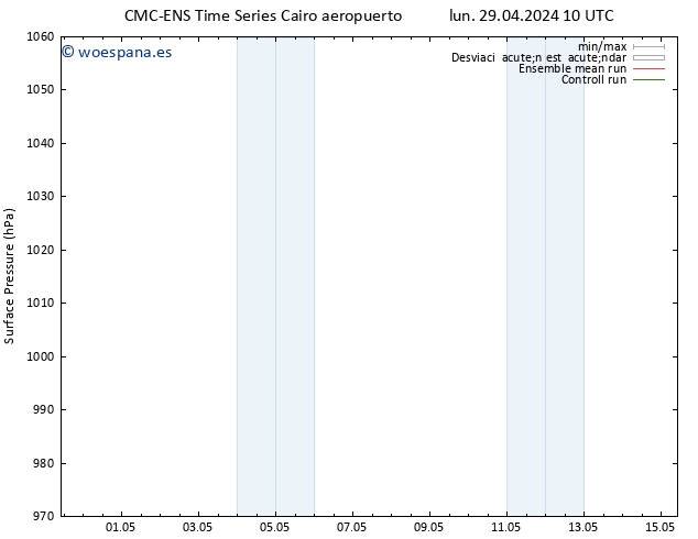 Presión superficial CMC TS dom 05.05.2024 10 UTC