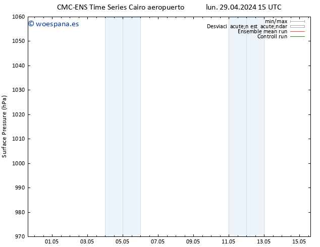 Presión superficial CMC TS mar 30.04.2024 15 UTC