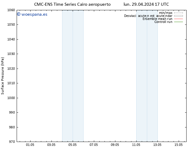 Presión superficial CMC TS mar 30.04.2024 05 UTC