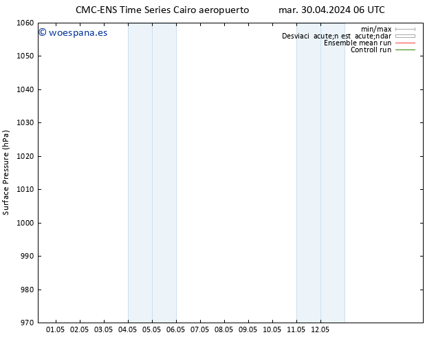 Presión superficial CMC TS mar 30.04.2024 12 UTC