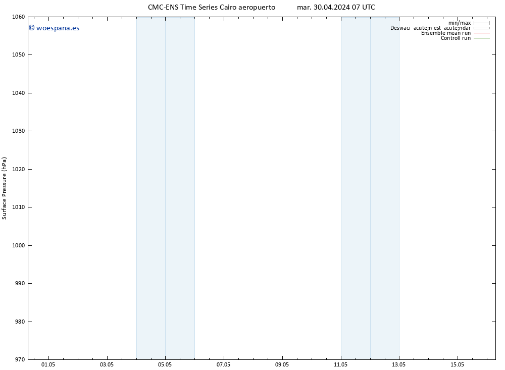 Presión superficial CMC TS jue 02.05.2024 01 UTC