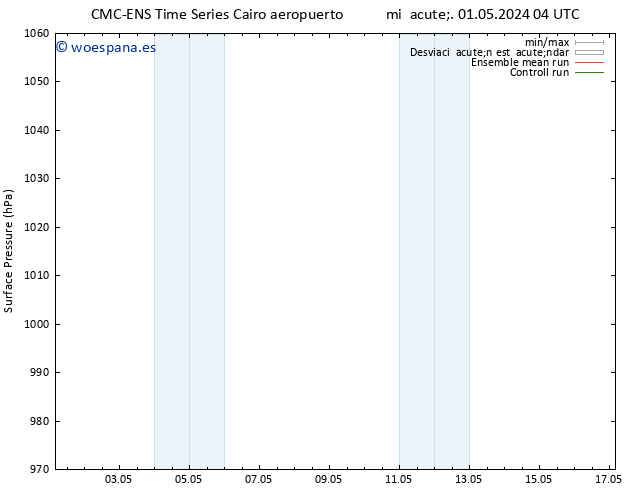 Presión superficial CMC TS mié 08.05.2024 16 UTC