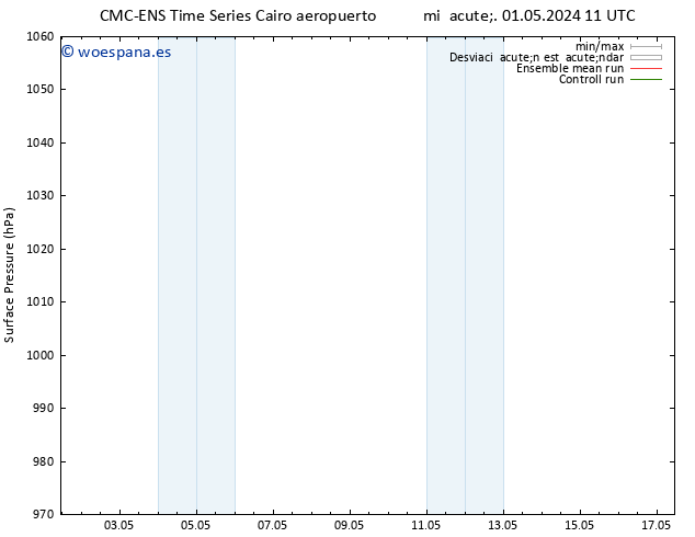 Presión superficial CMC TS mié 01.05.2024 23 UTC