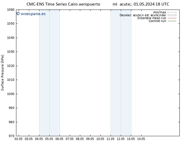 Presión superficial CMC TS jue 02.05.2024 00 UTC