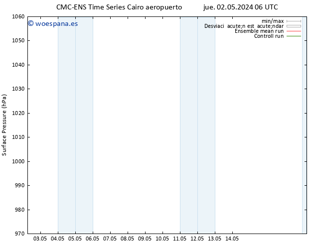 Presión superficial CMC TS mié 08.05.2024 18 UTC