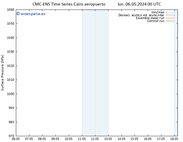 Presión superficial CMC TS mié 08.05.2024 18 UTC