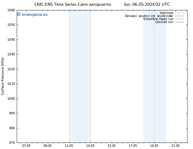 Presión superficial CMC TS mar 07.05.2024 08 UTC