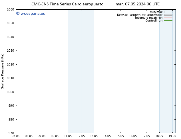 Presión superficial CMC TS lun 13.05.2024 06 UTC