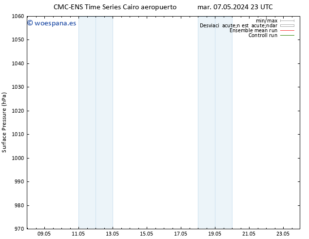 Presión superficial CMC TS jue 09.05.2024 05 UTC