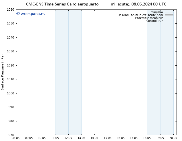 Presión superficial CMC TS jue 09.05.2024 00 UTC