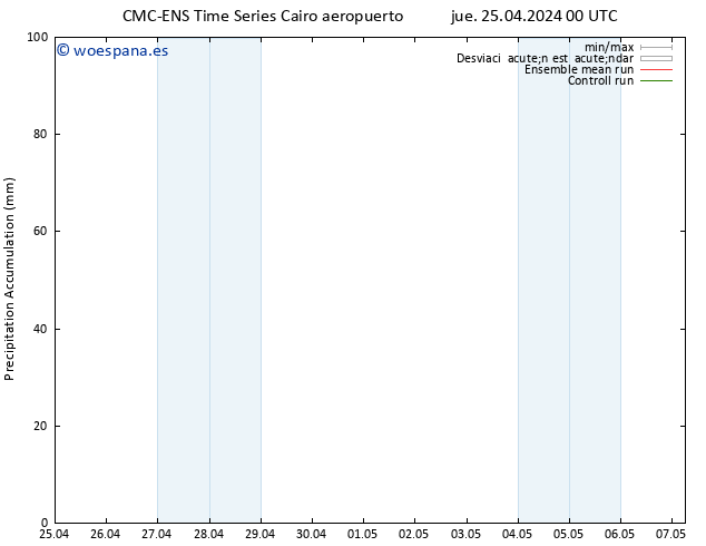 Precipitación acum. CMC TS jue 25.04.2024 06 UTC