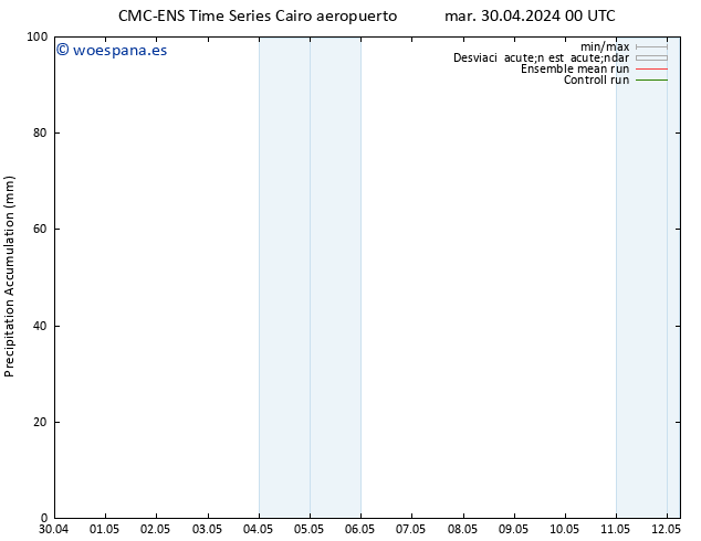 Precipitación acum. CMC TS sáb 04.05.2024 06 UTC