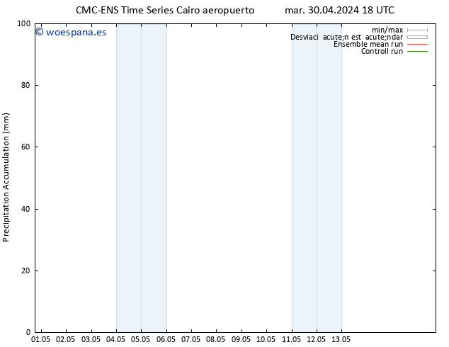 Precipitación acum. CMC TS mié 01.05.2024 06 UTC