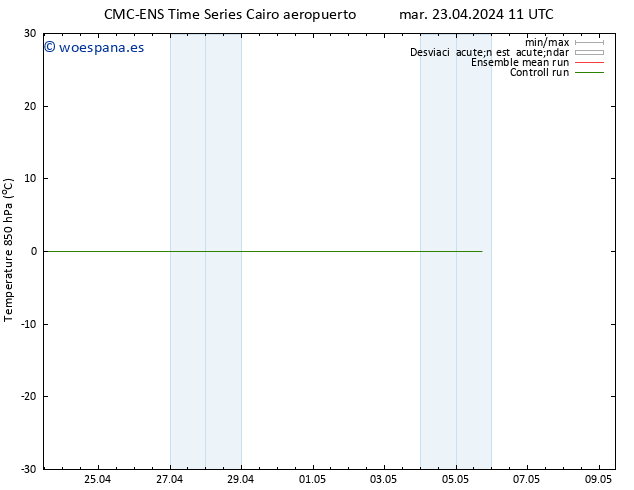 Temp. 850 hPa CMC TS mar 23.04.2024 17 UTC