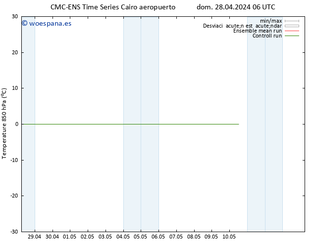 Temp. 850 hPa CMC TS mar 30.04.2024 18 UTC