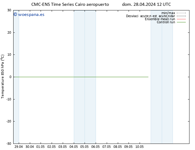 Temp. 850 hPa CMC TS vie 10.05.2024 18 UTC
