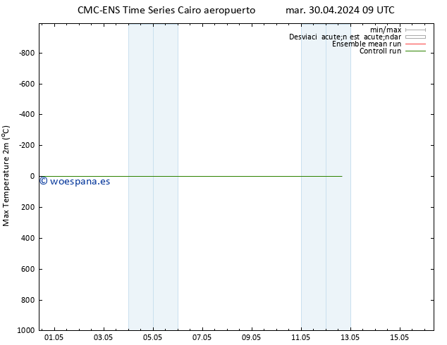 Temperatura máx. (2m) CMC TS mar 30.04.2024 15 UTC