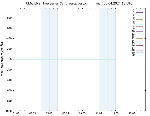Temperatura máx. (2m) CMC TS mar 30.04.2024 15 UTC