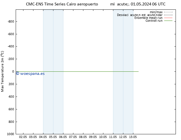 Temperatura máx. (2m) CMC TS mié 08.05.2024 06 UTC