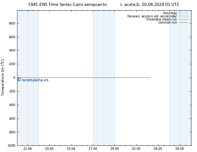 Temperatura (2m) CMC TS dom 21.04.2024 13 UTC