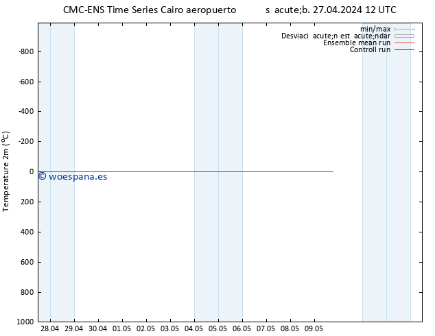 Temperatura (2m) CMC TS sáb 27.04.2024 18 UTC