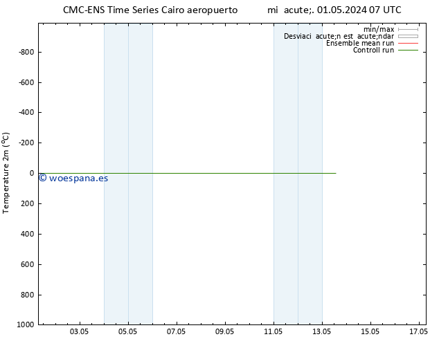 Temperatura (2m) CMC TS mié 01.05.2024 07 UTC