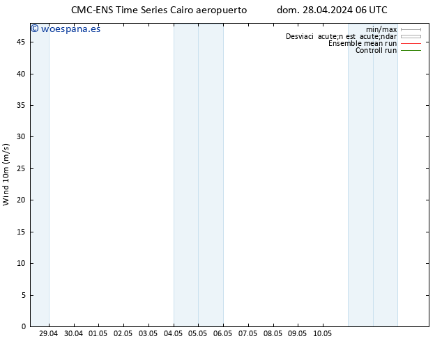 Viento 10 m CMC TS lun 06.05.2024 06 UTC