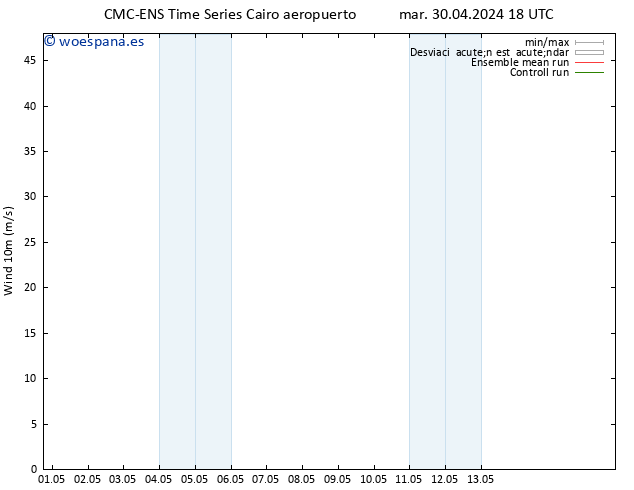 Viento 10 m CMC TS mié 01.05.2024 06 UTC