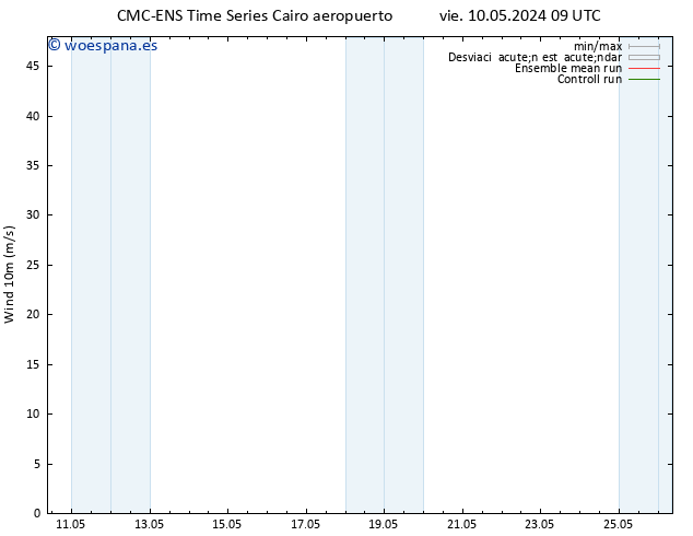 Viento 10 m CMC TS vie 10.05.2024 09 UTC