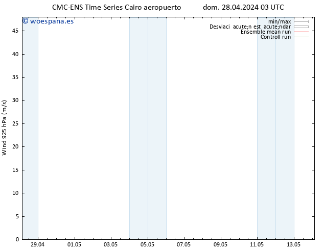 Viento 925 hPa CMC TS lun 06.05.2024 03 UTC