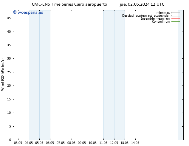 Viento 925 hPa CMC TS jue 02.05.2024 18 UTC