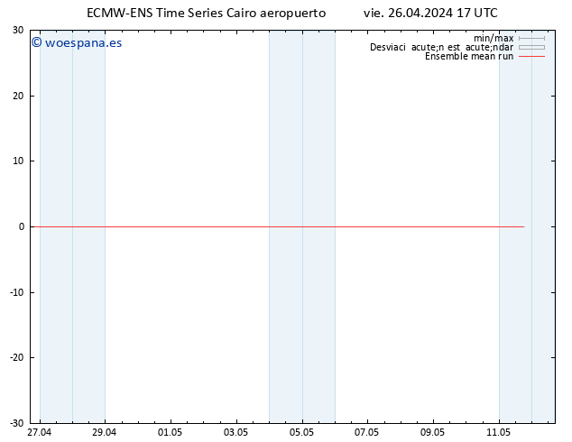 Temp. 850 hPa ECMWFTS sáb 27.04.2024 17 UTC