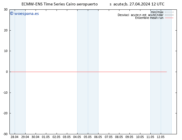 Temp. 850 hPa ECMWFTS dom 28.04.2024 12 UTC