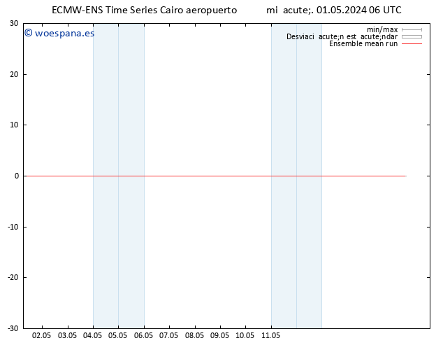 Temp. 850 hPa ECMWFTS jue 02.05.2024 06 UTC