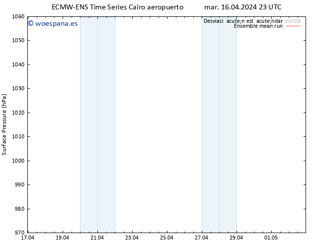 Presión superficial ECMWFTS mié 17.04.2024 23 UTC