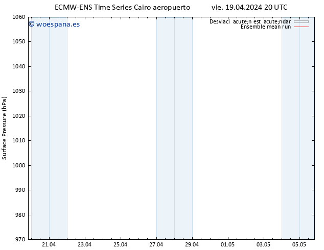 Presión superficial ECMWFTS dom 28.04.2024 20 UTC