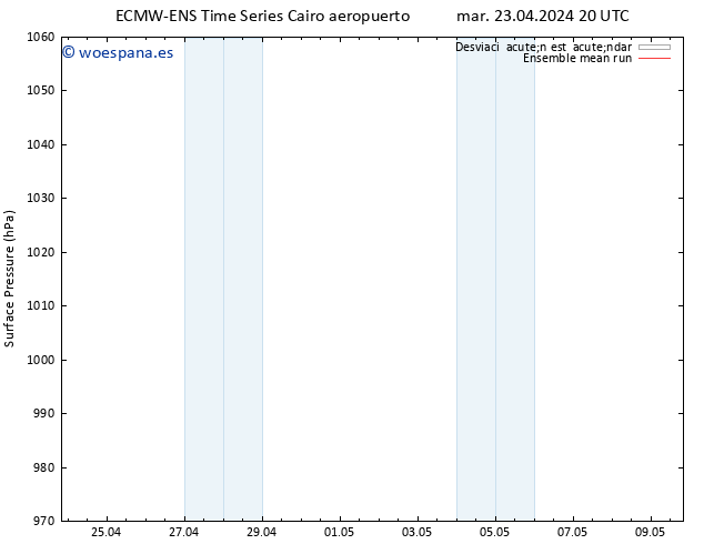 Presión superficial ECMWFTS mié 24.04.2024 20 UTC