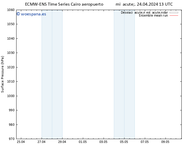 Presión superficial ECMWFTS vie 26.04.2024 13 UTC