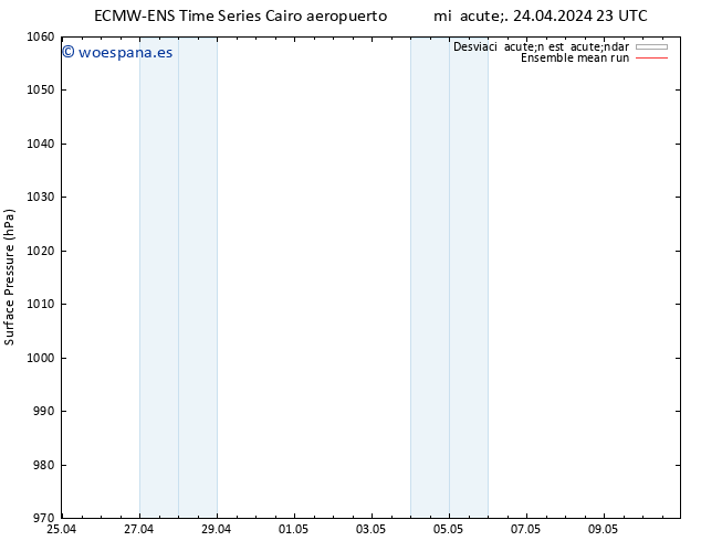 Presión superficial ECMWFTS jue 25.04.2024 23 UTC