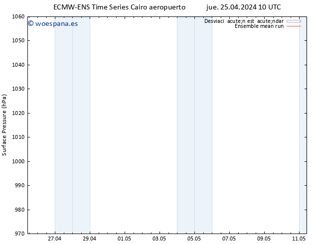 Presión superficial ECMWFTS vie 26.04.2024 10 UTC
