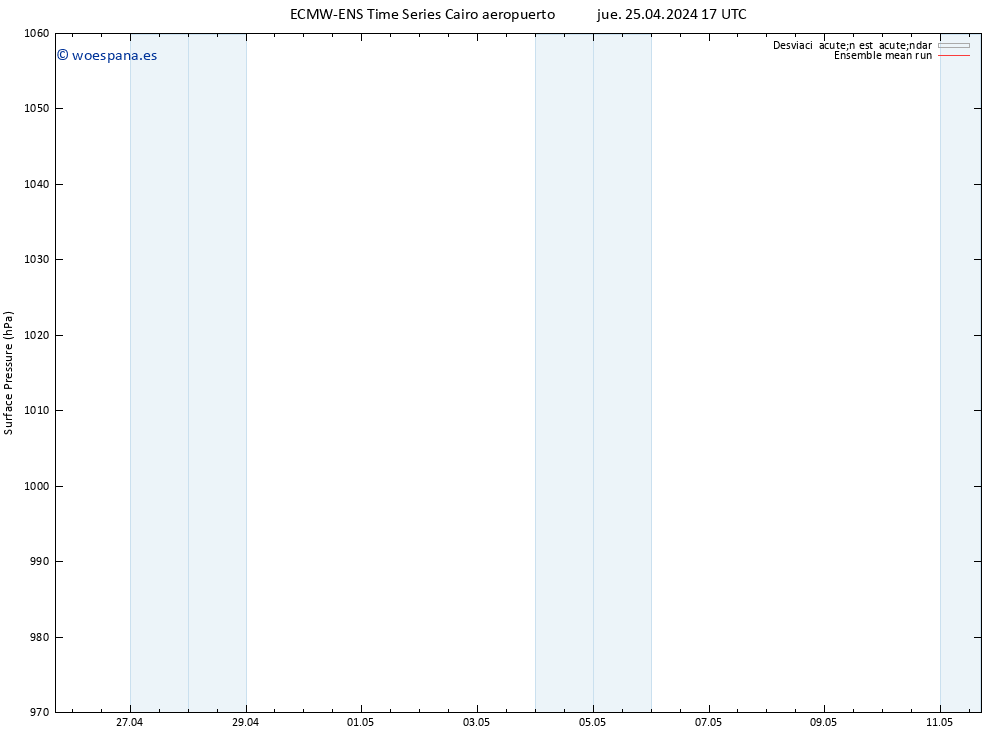 Presión superficial ECMWFTS vie 26.04.2024 17 UTC