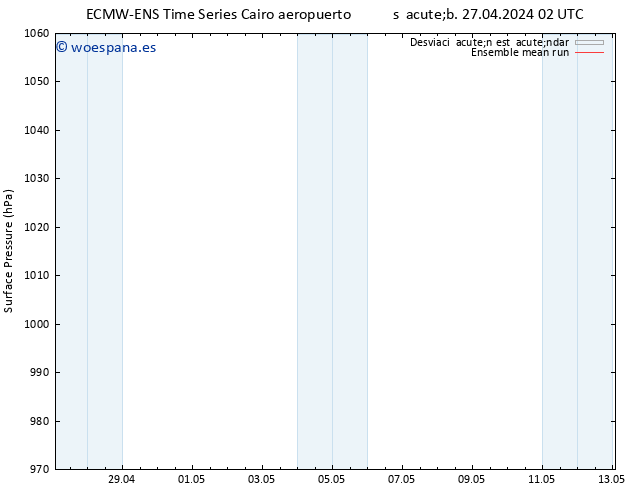 Presión superficial ECMWFTS dom 28.04.2024 02 UTC